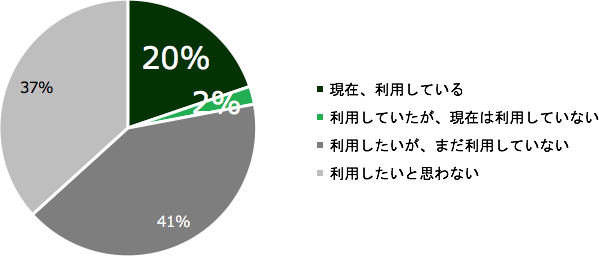 通勤コーデにもデートコーデにも似合う ヘルプマークをかわいく見せるケースを作ってみた 障がい者 身体障害 発達障害 知的障害 のライフスタイルメディア Media116