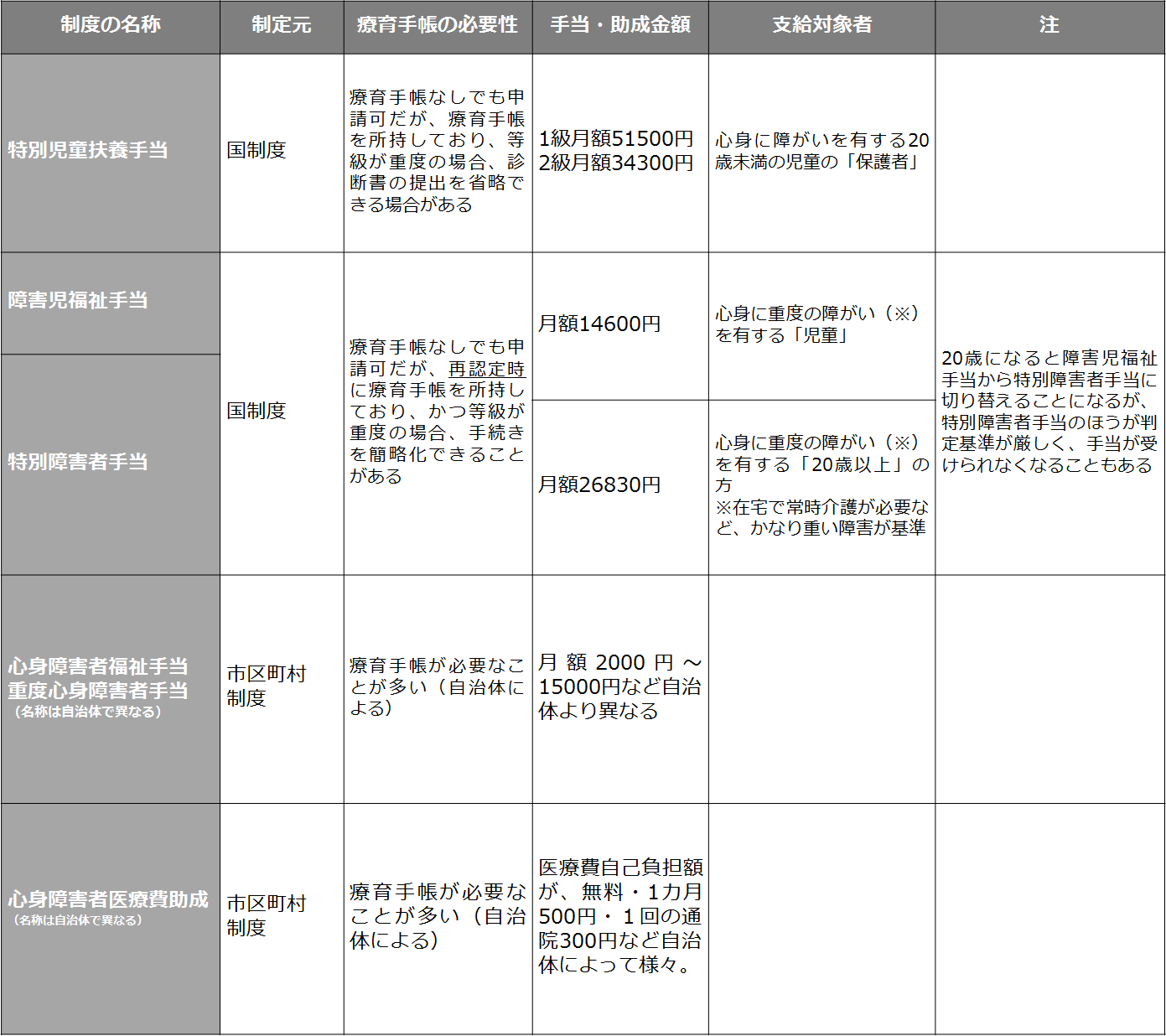 制度と必要性の表"/