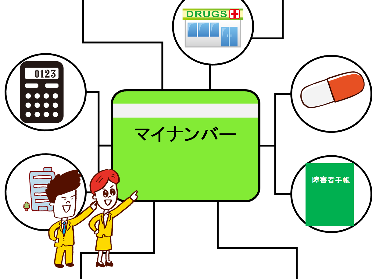 障がい者が知っておくべき、「マイナンバーにひもづいていく情報」とは？｜障がい者（身体障害 発達障害 知的障害）のライフスタイルメディア｜Media116