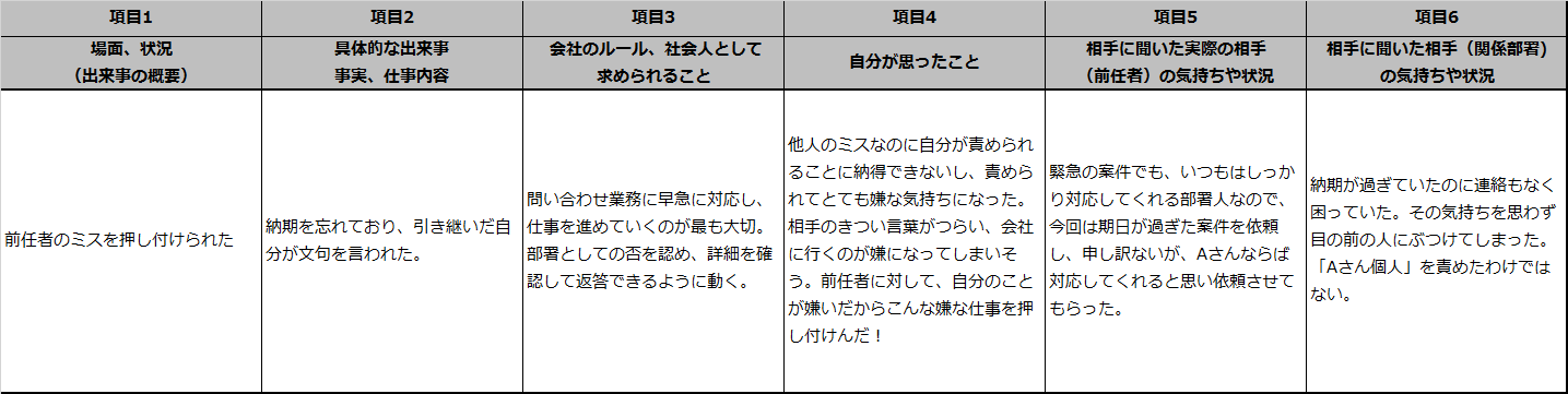 状況整理ワークシートのイメージ