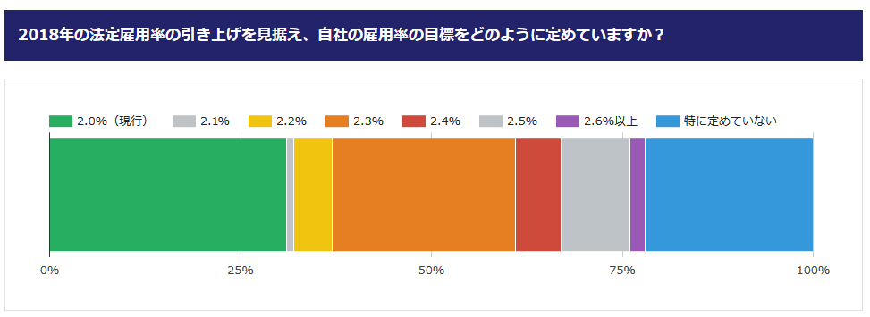 雇用率目標のグラフ