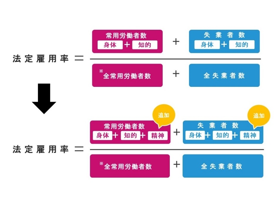 やさしく、くわしく説明します。障害者採用の「法定雇用率」ってどんなもの？　タイトル画像