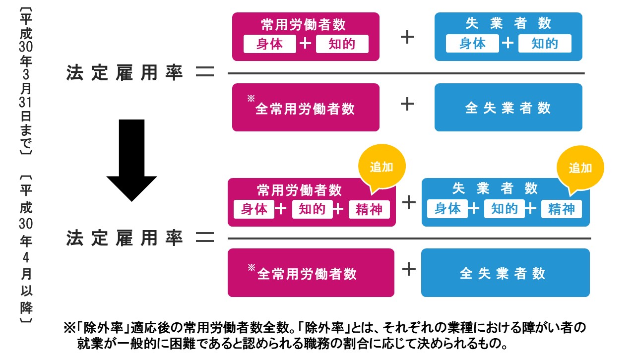 法定雇用率改革の図