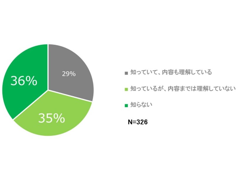 障害者差別解消法について、詳しくご存知でしょうか