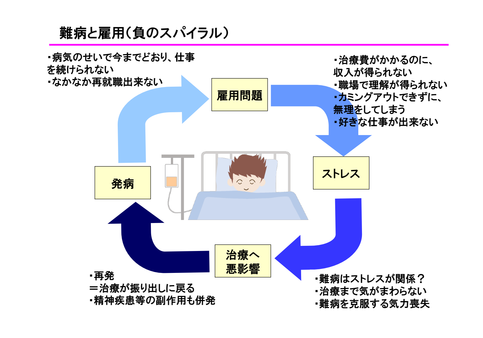 難病と仕事