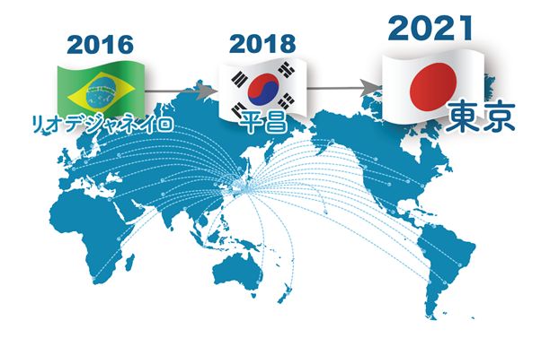 開催国の流れ