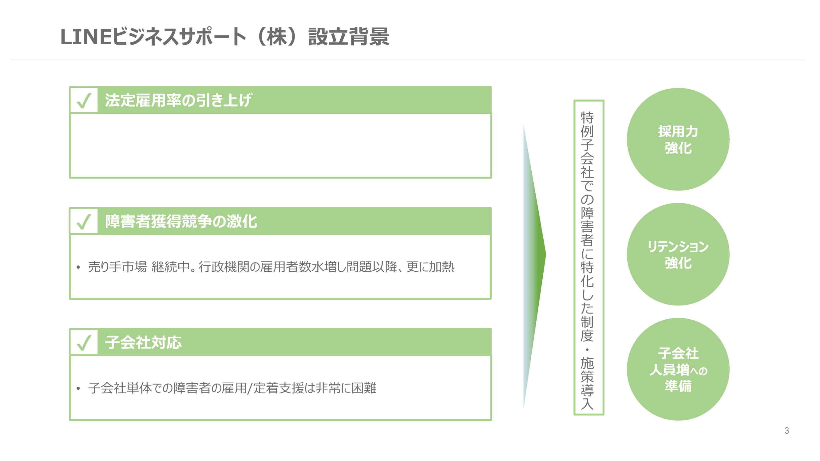 LINEビジネスサポート株式会社様資料より