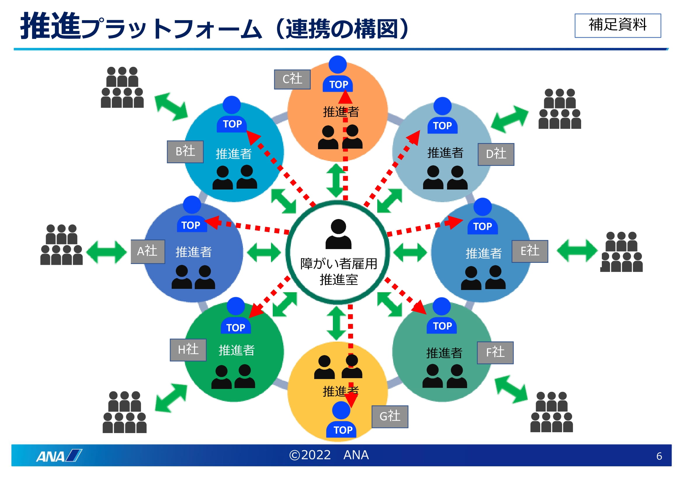 全日本空輸株式会社様資料より