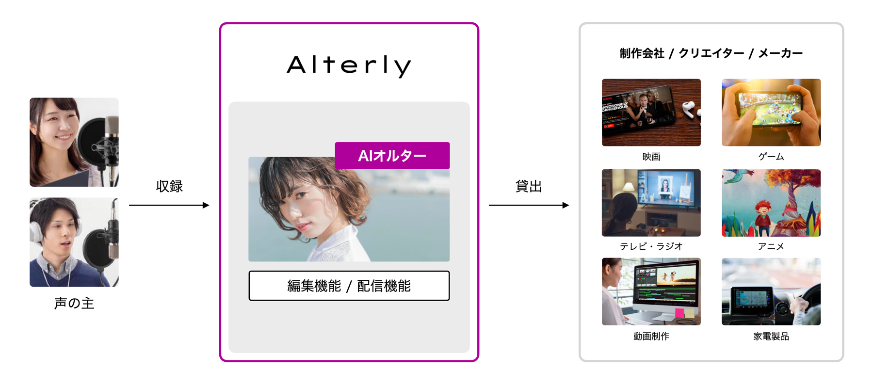 音声読み上げソフト「Alterly（オルタリー）」イメージ