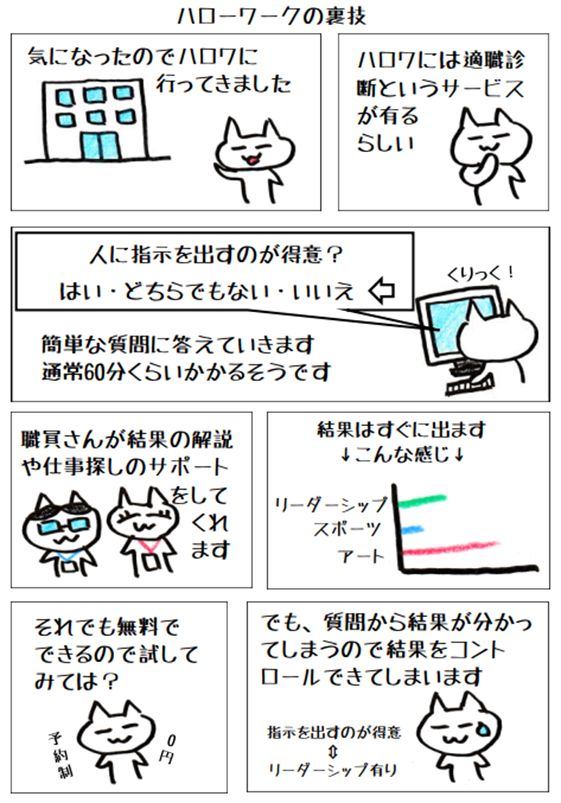 マンガ「ハローワークの裏技」