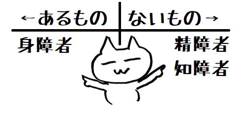 身体障碍者にあって、精神障害者・知的障害者にないもの？