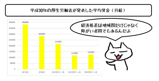 厚労省が発表した平均賃金（月給、平成30年）