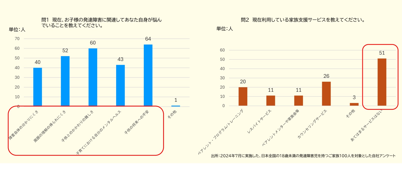 アンケート結果の図