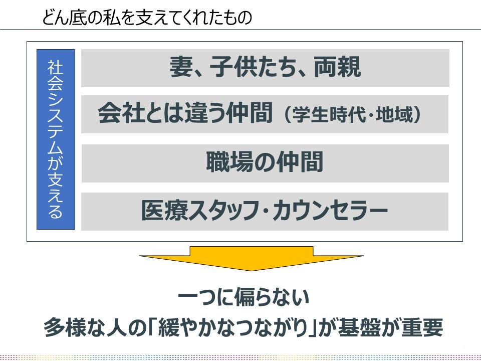 多様な人との『緩やかなつながり』が回復の基盤に。鈴木さんを支えたサポートネットワーク