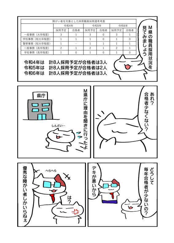 2ページ