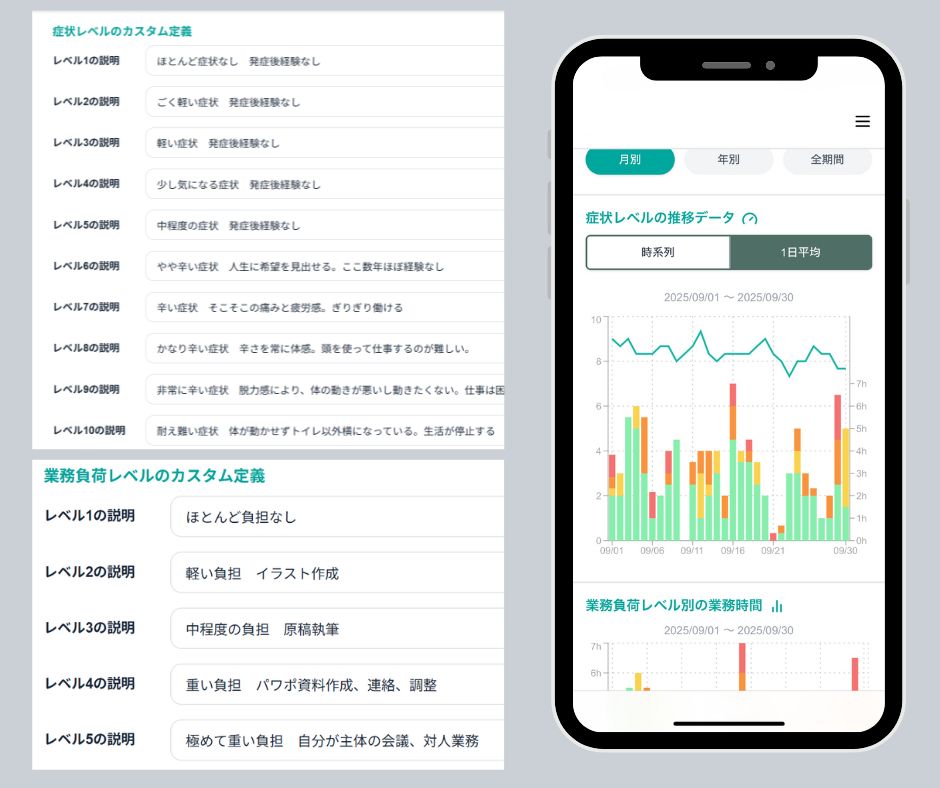 症状や業務負荷を記録することで、自分の体調の波が見えてくる