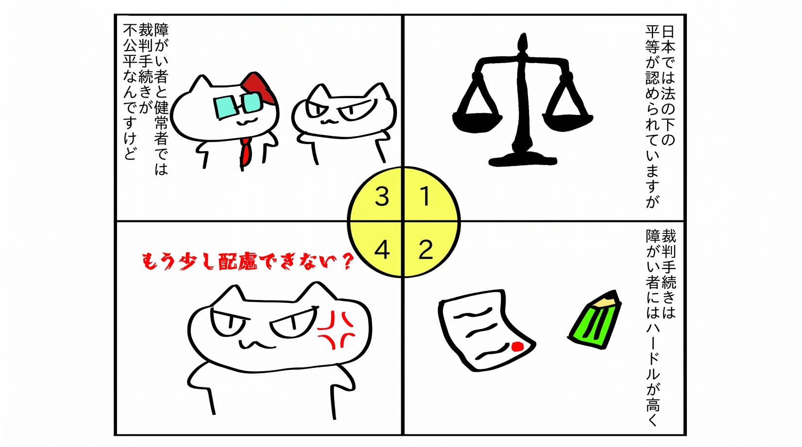 私たちは法の下の平等が認められていますが、裁判手続きにおいては障がい者はハードルが高く、障がい者と健常者では裁判手続きは不公平であると感じている筆者